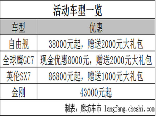 吉利团购会现金优惠 再送豪华双人港澳游