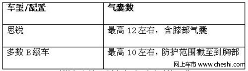 改写B级市场安全定义 比亚迪思锐安全配置详解