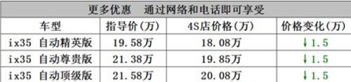 恩施北京现代 ix35现金直降15000元