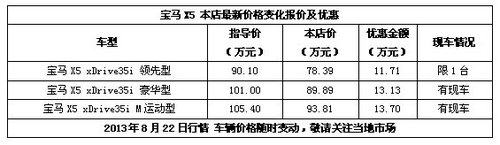 宝马X5指定车型优惠13.7万享“0”利率