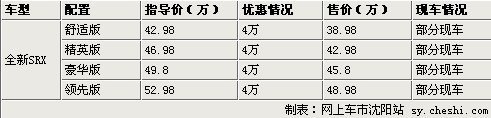 凯迪拉克SRX沈阳挑战赛24、25日启动