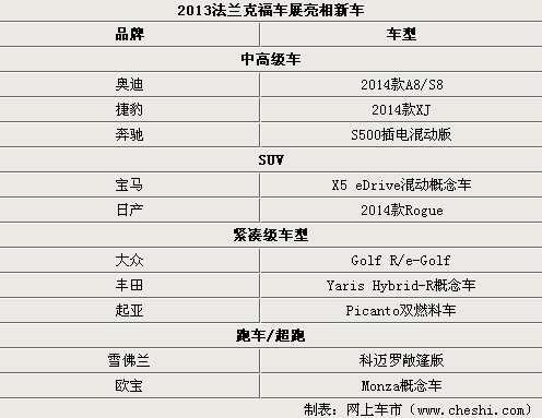 宝马X5混动/奥迪A8领衔 曝法兰克福新车