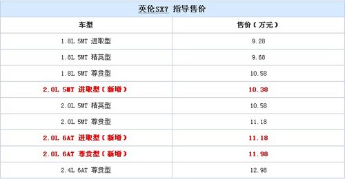 售10.38万起 吉利英伦SX7增三款新车型