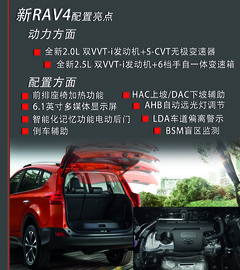 推荐2.5L精英版 丰田新一代RAV4购买指南