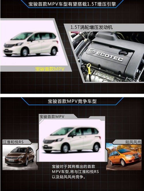 宝骏将推首款MPV 基于五菱宏光平台打造