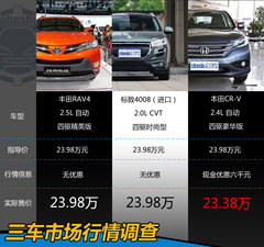 同为24万 RAV4/4008/CRV紧凑型SUV竞技