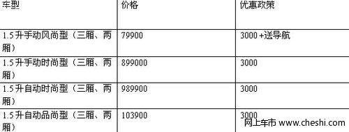新嘉年华全车型享惠民补贴3000+送导航