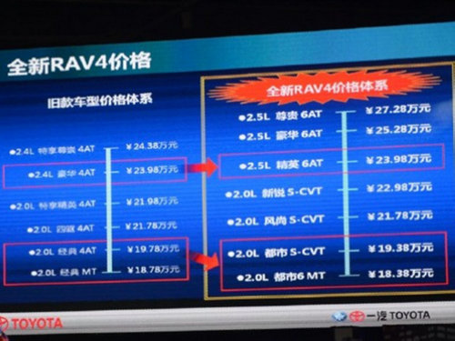 推荐2.5L精英版 丰田新一代RAV4购买指南