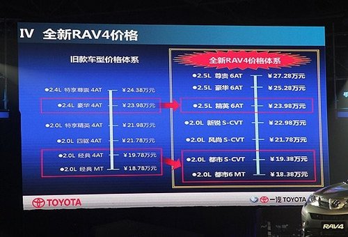 全新一代RAV4正式上市 售价18.38万元起