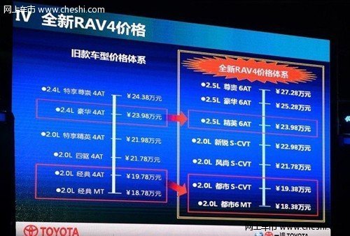 一汽丰田全新RAV4上市18.38-27.28万