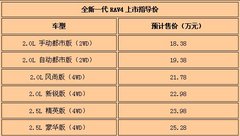 全新一代RAV4抢先登陆东莞永佳一汽丰田