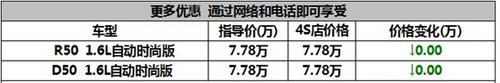 黄冈东风2013款新启辰现车火爆抢购中