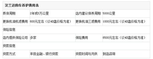 8.31广汽丰田汉兰达团购 最高降40000元