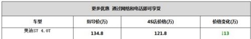 宜昌奥迪S7现金直降130000元现车销售