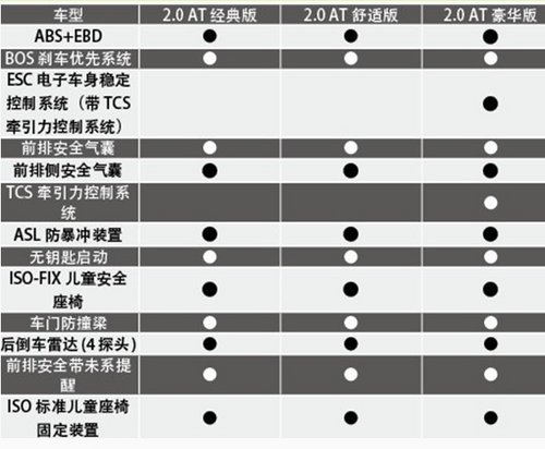 上海通用雪佛兰迈锐宝2.0L车型导购