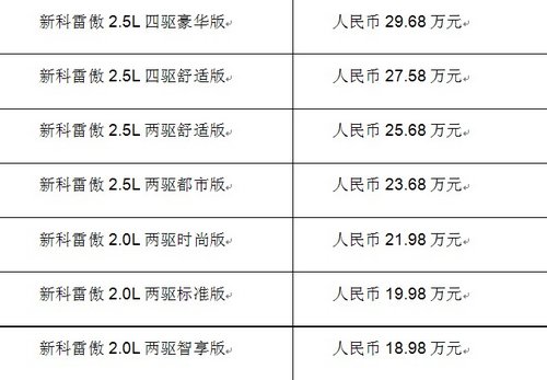 新科雷傲成都车展上市NBA托尼帕克代言