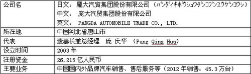 庞大集团正式入资斯巴鲁中国