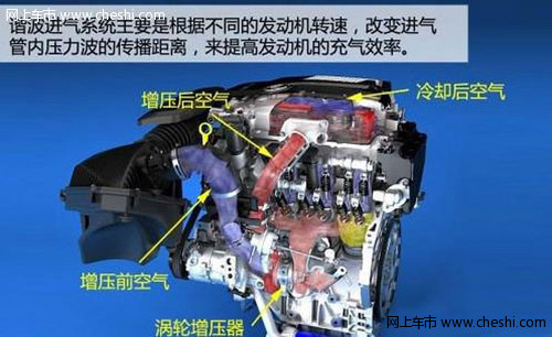 发动机技术巡礼 解析凯迪拉克3.6T引擎