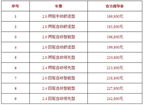 精锐派都市SUV新ix35正式上市