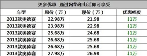 广本奥德赛现金直降10000元 火爆抢购