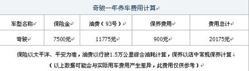 硬朗新做派 日产奇骏最高优惠1.8万元