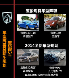 两厢车/MPV明年上市 宝骏近期规划曝光