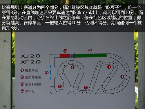 “英伦传奇 捷豹挑战赛” 奢华驾驶体验