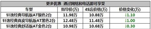 黄冈日产轩逸经典特价车冰点矩惠14000