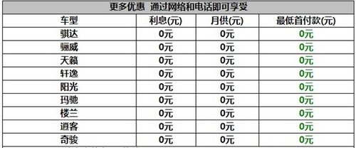 黄冈东风日产全系车型0首付0利息0月供