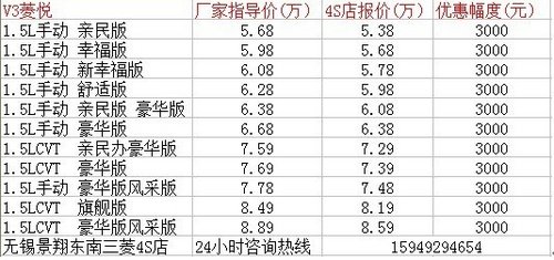 节油王5.38万东南三菱V3菱悦火爆销售