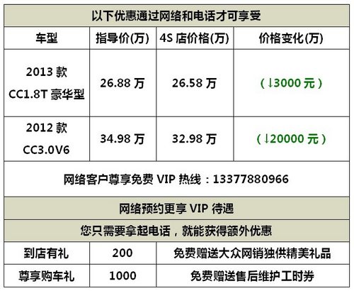 武汉大众CC至尊科技版最高惠20000元
