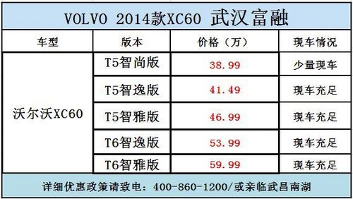 沃尔沃2014款XC60武昌仅需38.99万起