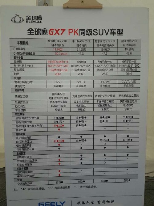 9月车博会 吉利“双7深度试驾”盛大招募