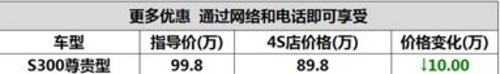 宜昌奔驰S300尊贵型陷阱直降10万