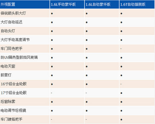 中机中泰科鲁兹掀背车荣耀上市