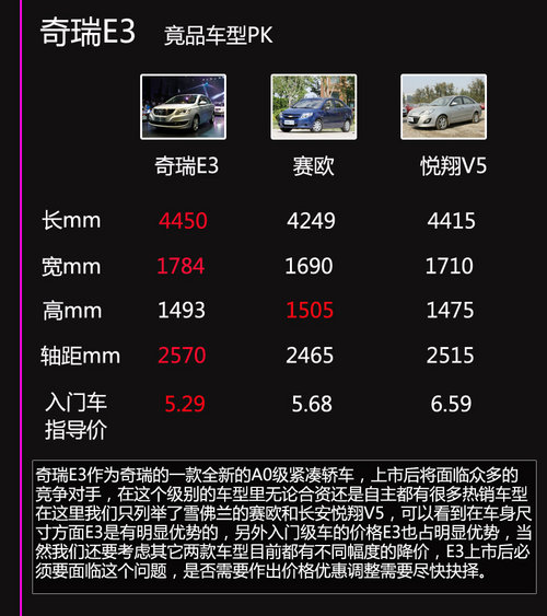 售5.29-6.79万 全新家轿奇瑞E3新车学堂