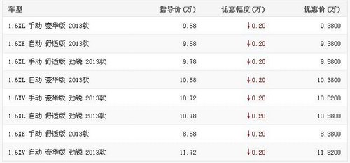 置换东风日产骊威升级版优惠0.7万元