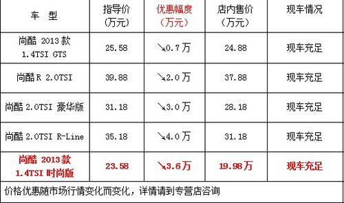 广甸进口大众  2013款尚酷低至19.98万