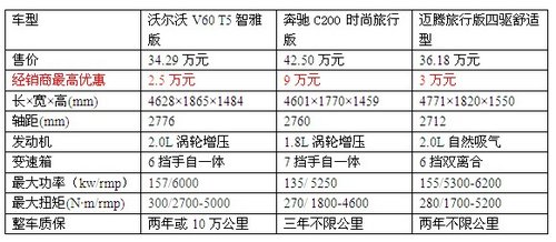 瑕不掩瑜 试驾沃尔沃V60 T5智雅版