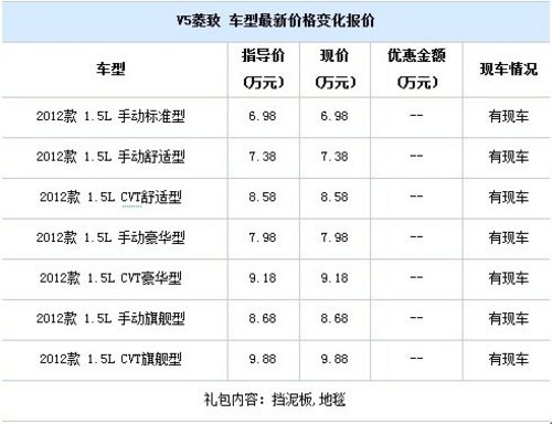 6.98万东南三菱V5与出演热剧《小爸爸》