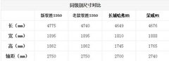 设计精进工艺提升 试驾江铃新驭胜S350