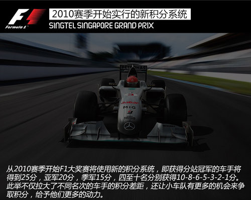 街道中暴走 亲临观赛保时捷卡雷拉杯＆F1