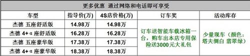 金九银十钜惠千万 本田杰德订车送豪礼