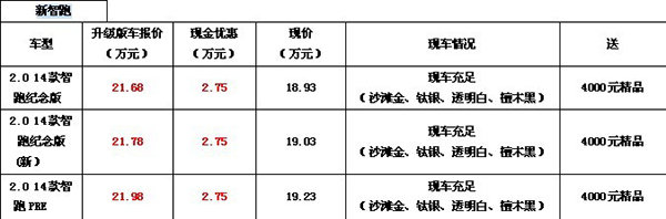 起亚温州冠特：热情十一 乐清百强巡展