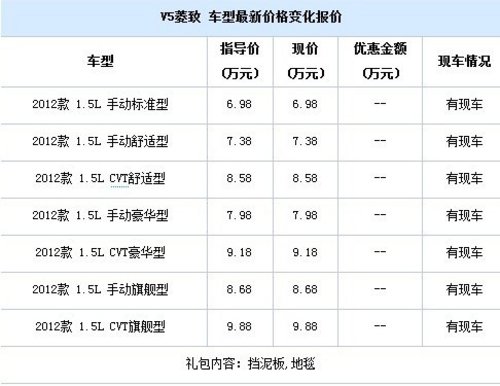 口碑深入人心7万元级优等生-东南三菱V5菱致