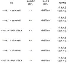 启辰车展优惠提前享受  国庆出游更省心
