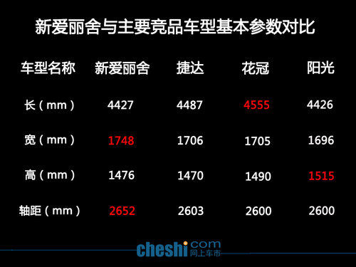 全新爱丽舍上市 捷达等竞品最高降1.7万