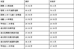 秋季车展特惠酬宾 Beetle全系最高降7万