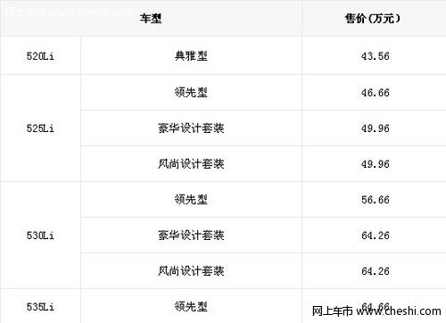 九江中顺宝新BMW 5系首批到店 欢迎鉴赏