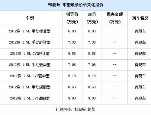 无锡三菱东南V5特惠中 最低6.98万 0首付